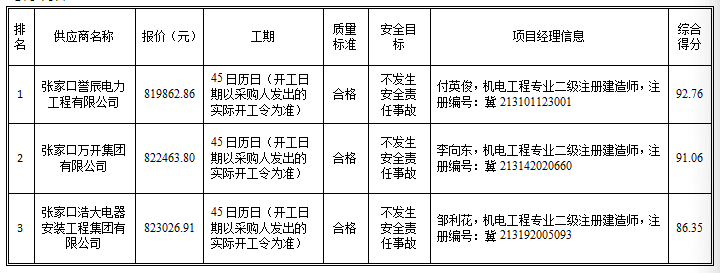 企业微信截图_16601829108447.png