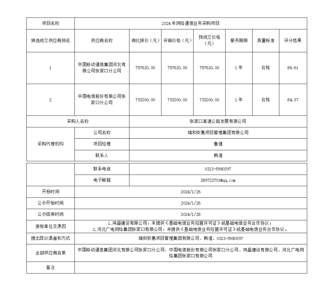 3-2候选成交供应商公示_01.jpg